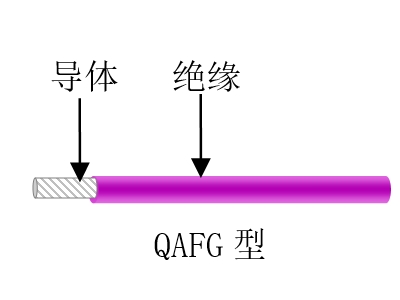 航空、航天用耐高溫抗輻射（屏蔽）輕型導(dǎo)線